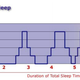 Illustration for article titled Why You Always Wake Up Early After A Night Of Drinking